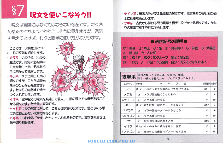 FC版ドラクエ4の預言説明書 P32-P33 / ドラゴンクエストIV攻略