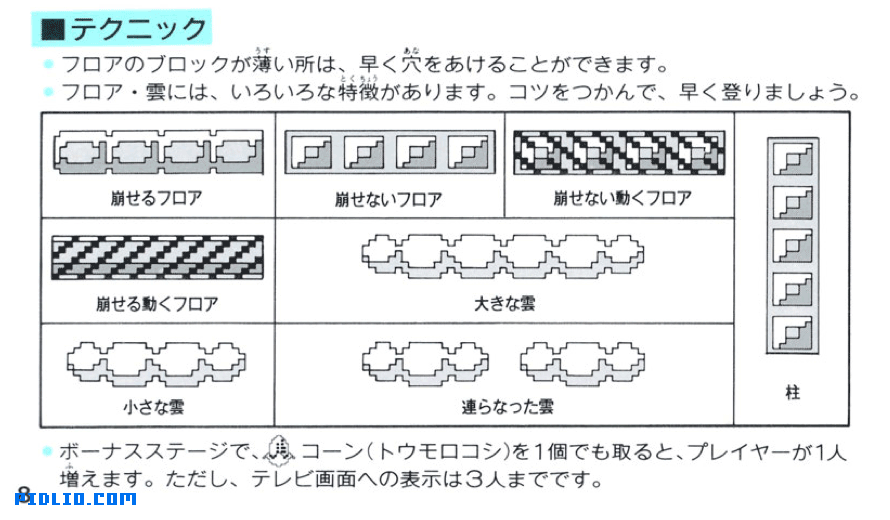 アイスクライマー 説明書 P08(画像):アイスクライマー攻略