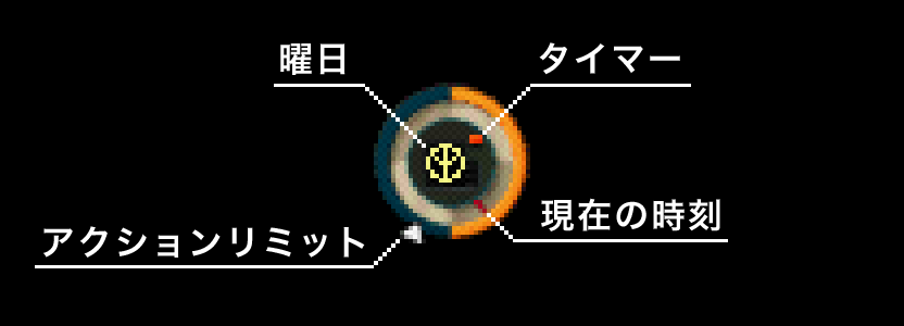 アクションリミットの説明 ／ ラブデリック moon 攻略